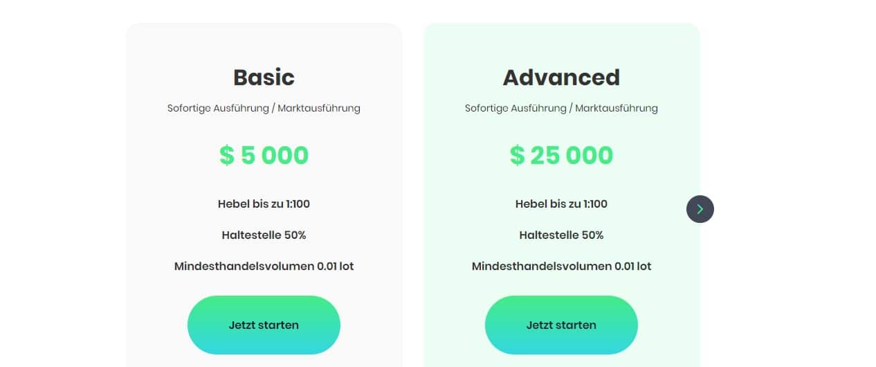 AGBNP Levelbasierte Konten