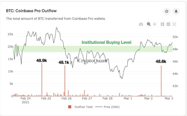 How Will I Trade $50 Worth Of Bitcoin? : Bitcoin Bulls Eye 50k As Data Show Btc S Liquid Supply In Steady Decline / Btcusd | a complete bitcoin usd cryptocurrency overview by marketwatch.