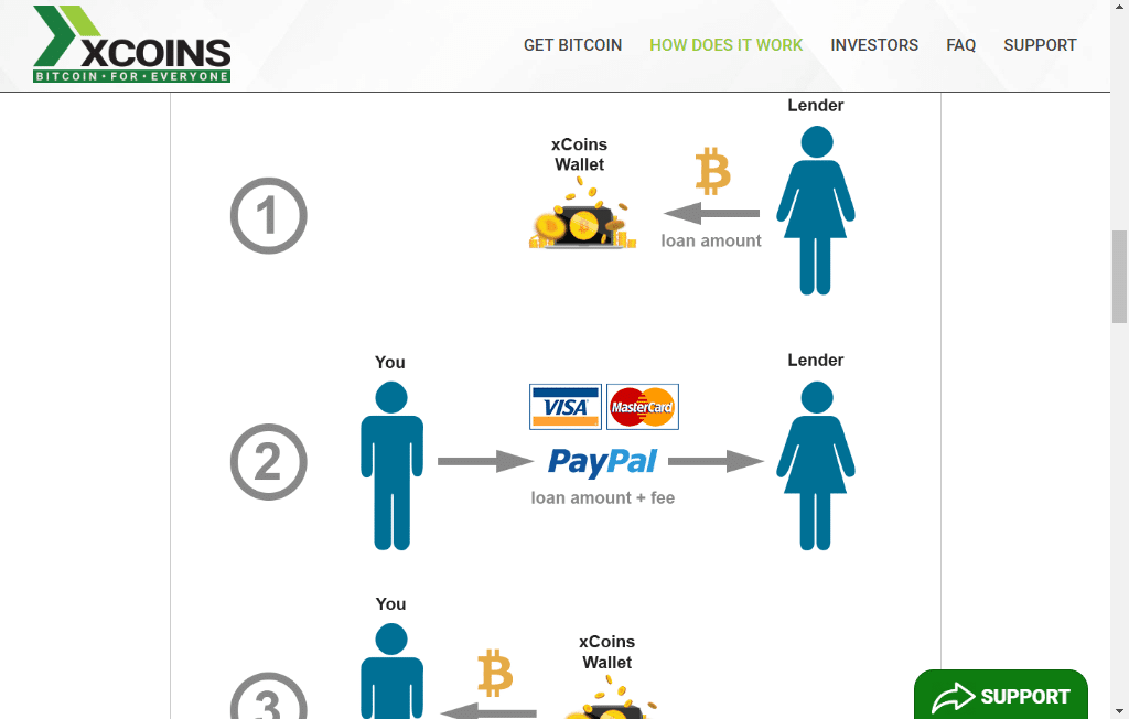 How To Buy Bitcoin By Paypal Account 7 Best Methods!    Updated - 