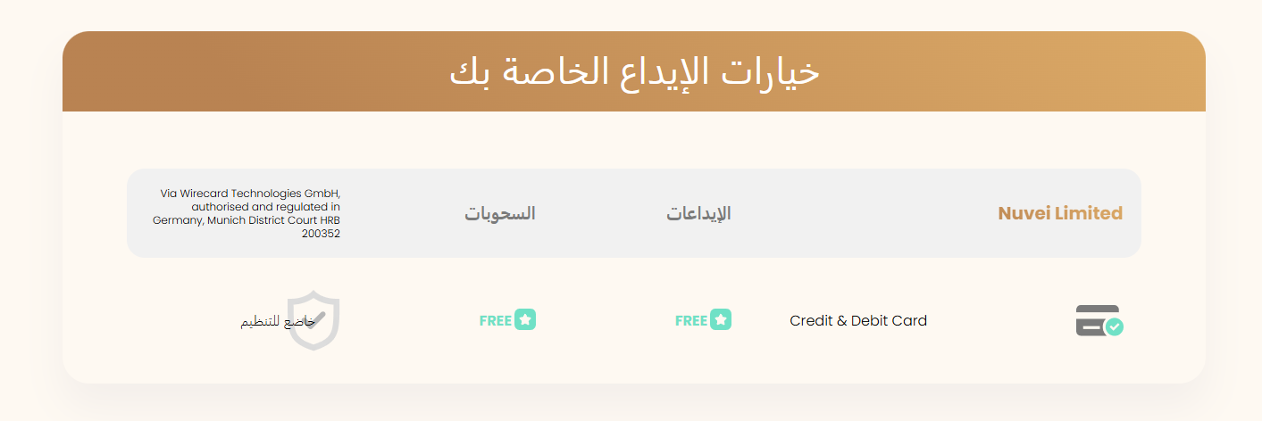 خيارات الإيداع المتاحة في منصة Helvoa