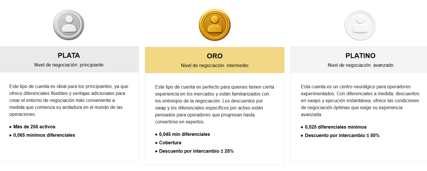 Captura de pantalla de Luxren Capital mostrando los tipos de cuenta Plata, Oro y Platino con sus condiciones de spreads y descuentos