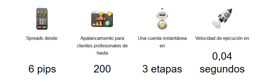 Captura de pantalla de Luxren Capital mostrando spreads desde 6 pips, apalancamiento hasta 200, apertura de cuenta en 3 etapas y ejecución en 0,04 segundos.