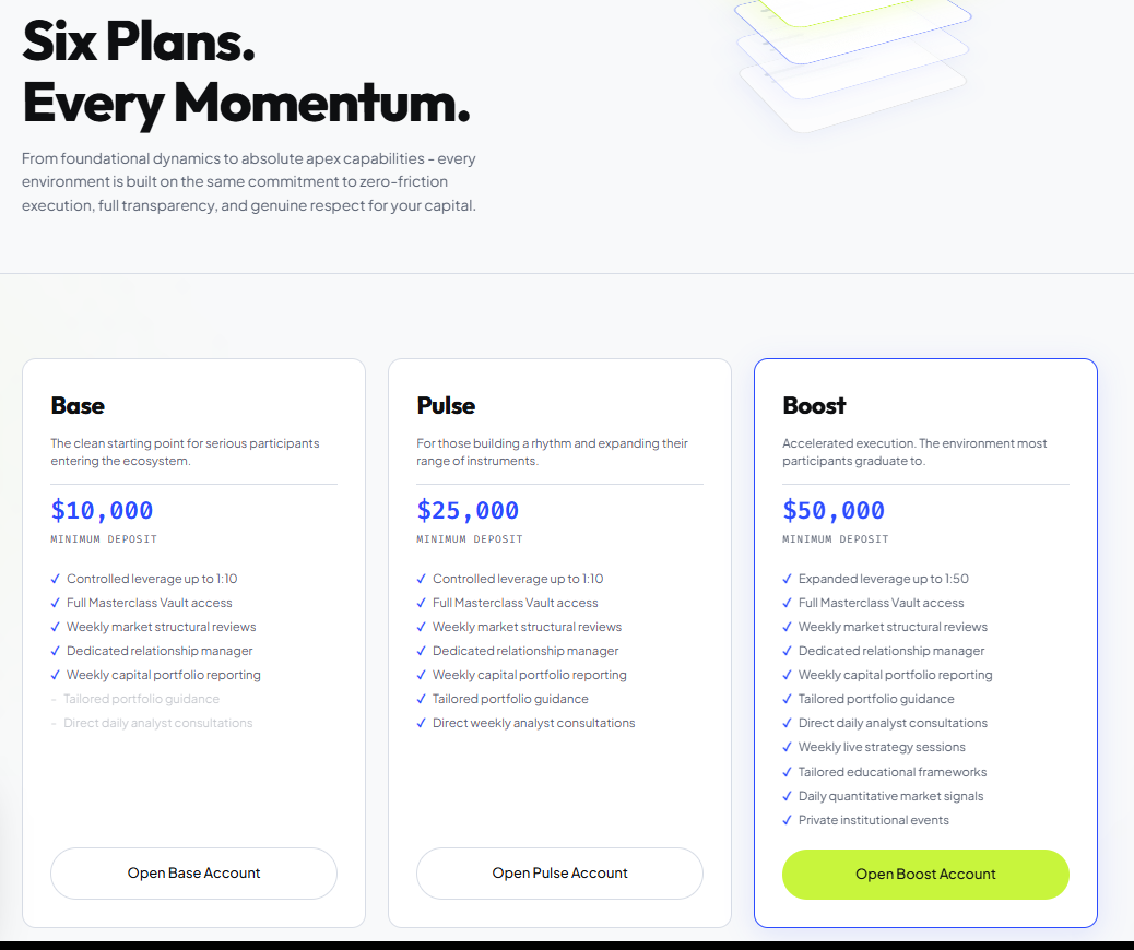 Mono-Zine plans page showing the six account environments from Base to Ultra