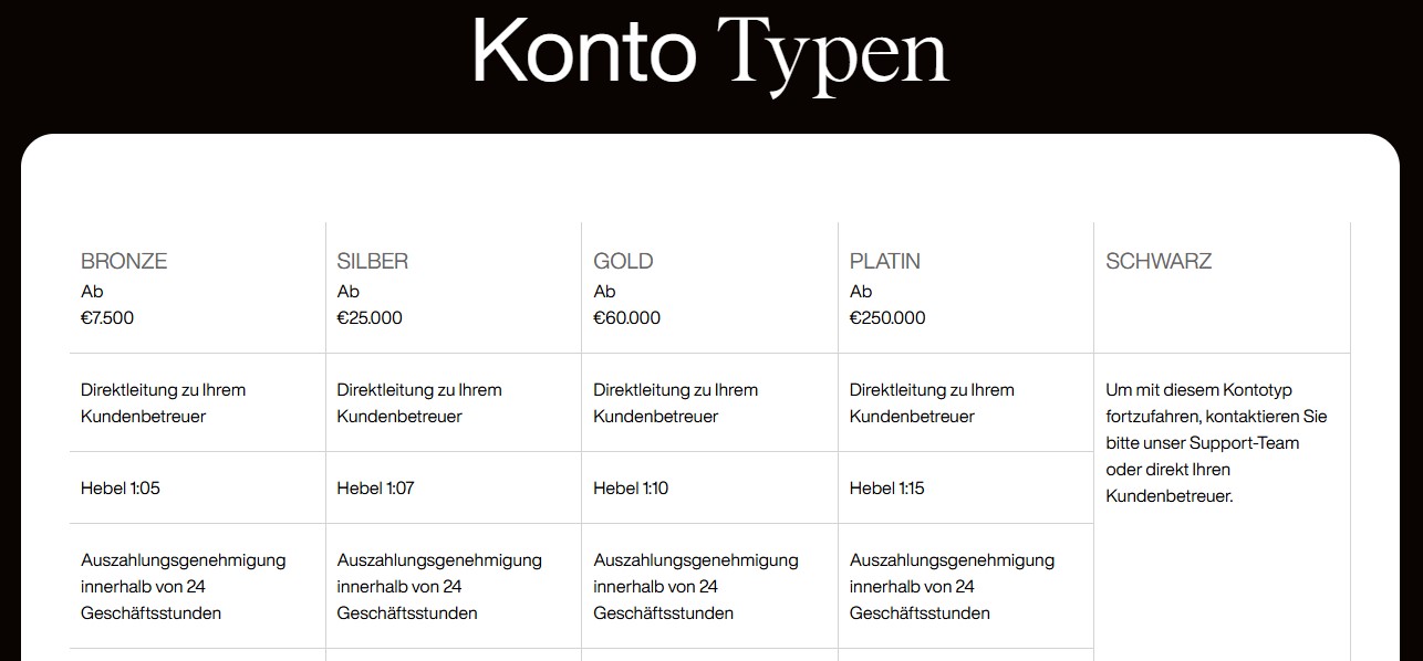 Montfort Capitals Accounts Montfort Capitals Accounts