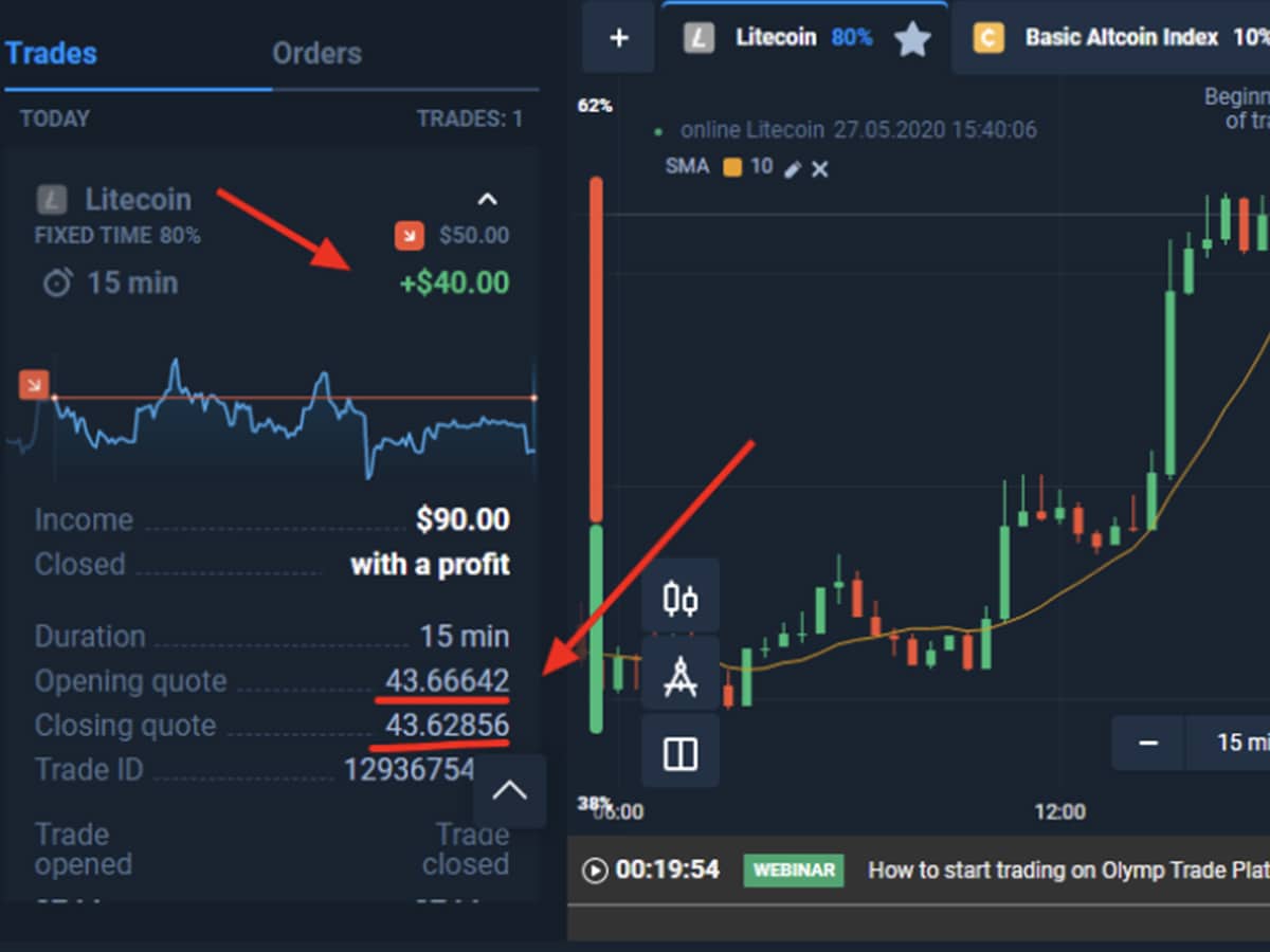 Cryptocurrency forex trading. Bitcoin usd