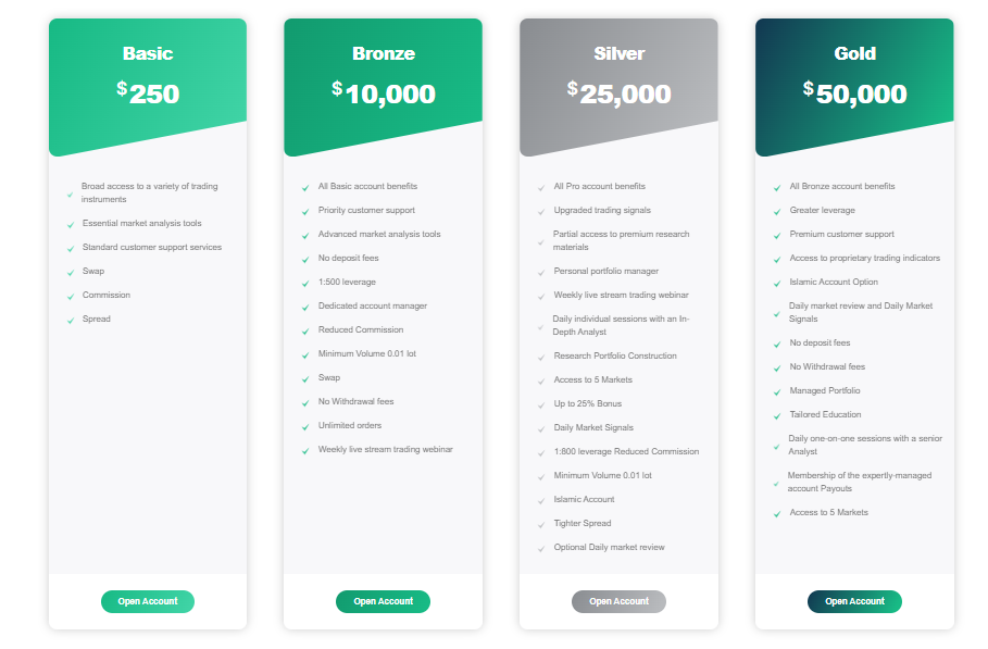Pghinvestment account types and minimum deposit levels.