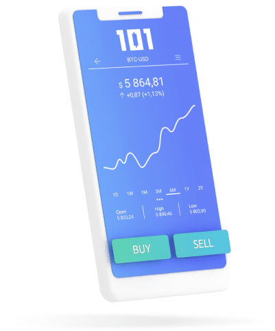 101Investing mobile trading