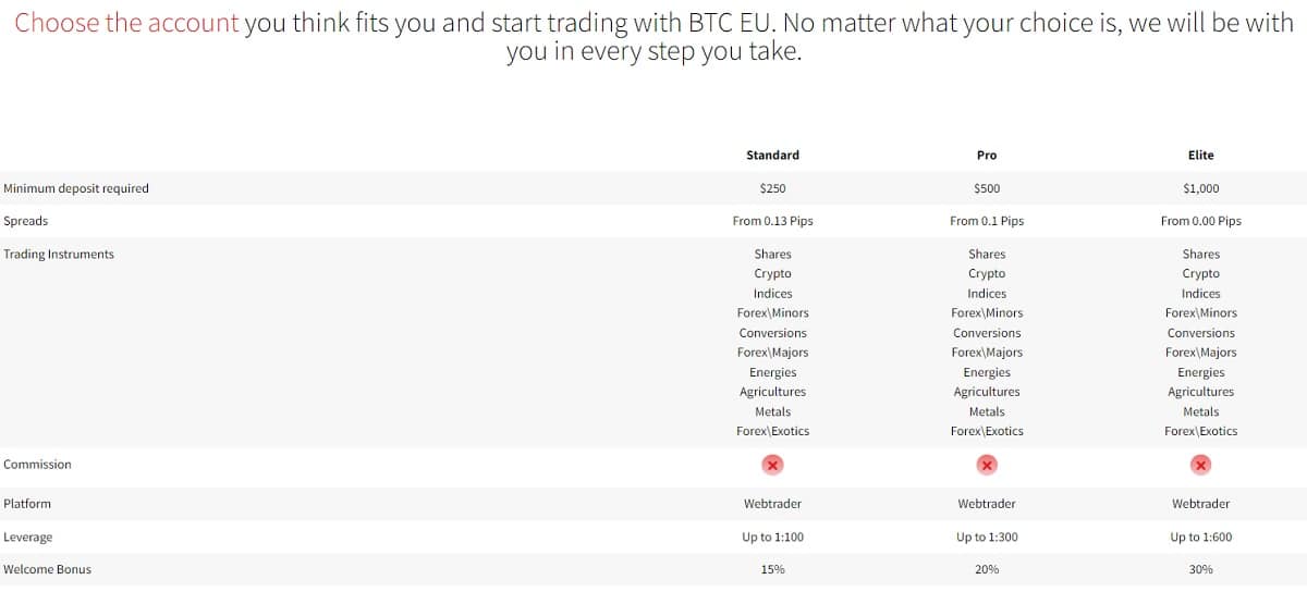 BTC EU Multiple account options available